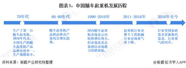 中国工程机械工业协会:上半年,随车起重机同比增长27.